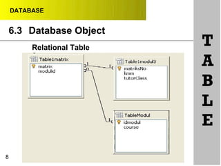 DATABASE
6.3 Database Object
Relational Table
8
T
A
B
L
E
 
