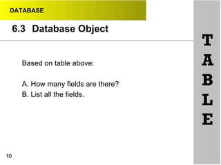 DATABASE
6.3 Database Object
10
T
A
B
L
E
Based on table above:
A. How many fields are there?
B. List all the fields.
 