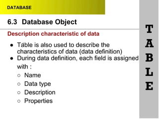 DATABASE
6.3 Database Object
Description characteristic of data
•
● Table is also used to describe the
characteristics of data (data definition)
● During data definition, each field is assigned
with :
○ Name
○ Data type
○ Description
○ Properties•
T
A
B
L
E
 
