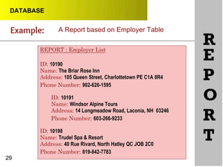 DATABASE
R
29
REPORT : Employer List
ID: 10190
Name: The Briar Rose Inn
Address: 105 Queen Street, Charlottetown PE C1A 8R4
Phone Number: 902-626-1595
ID: 10191
Name: Windsor Alpine Tours
Address: 14 Longmeadow Road, Laconia, NH 03246
Phone Number: 603-266-9233
ID: 10198
Name: Trudel Spa & Resort
Address: 40 Rue Rivard, North Hatley QC JOB 2C0
Phone Number: 819-842-7783
E
P
O
R
T
Example: A Report based on Employer Table
 