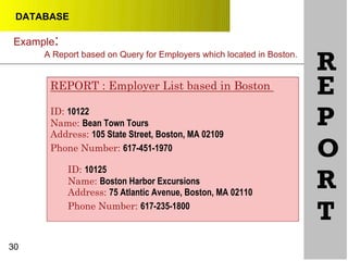 DATABASE
Example:
A Report based on Query for Employers which located in Boston.
R
30
REPORT : Employer List based in Boston
ID: 10122
Name: Bean Town Tours
Address: 105 State Street, Boston, MA 02109
Phone Number: 617-451-1970
ID: 10125
Name: Boston Harbor Excursions
Address: 75 Atlantic Avenue, Boston, MA 02110
Phone Number: 617-235-1800
E
P
O
R
T
 