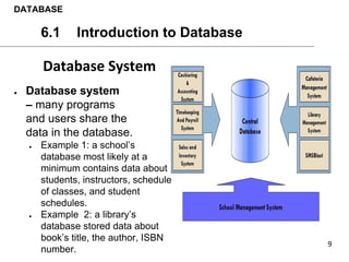 ● Database system
– many programs
and users share the
data in the database.
● Example 1: a school’s
database most likely at a
minimum contains data about
students, instructors, schedule
of classes, and student
schedules.
● Example 2: a library’s
database stored data about
book’s title, the author, ISBN
number.
DATABASE
6.1 Introduction to Database
 