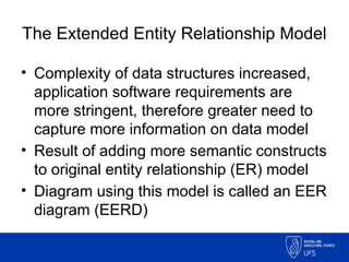 Comprehensive Guide to Extended Entity Relationship (EER) Modeling in ...