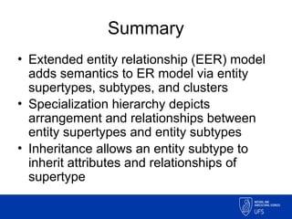 Comprehensive Guide to Extended Entity Relationship (EER) Modeling in ...