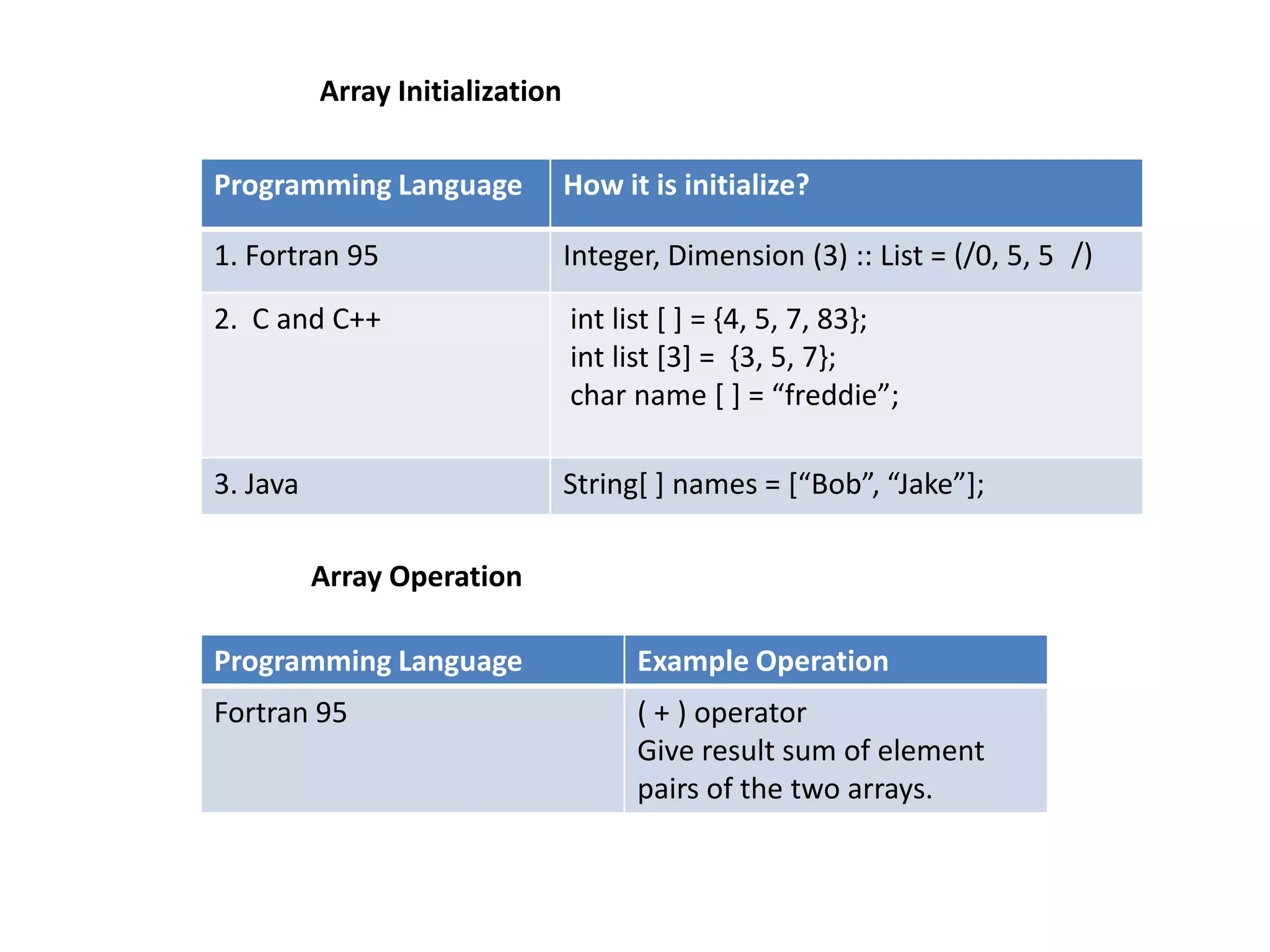 Chapter 6 data types | PPT