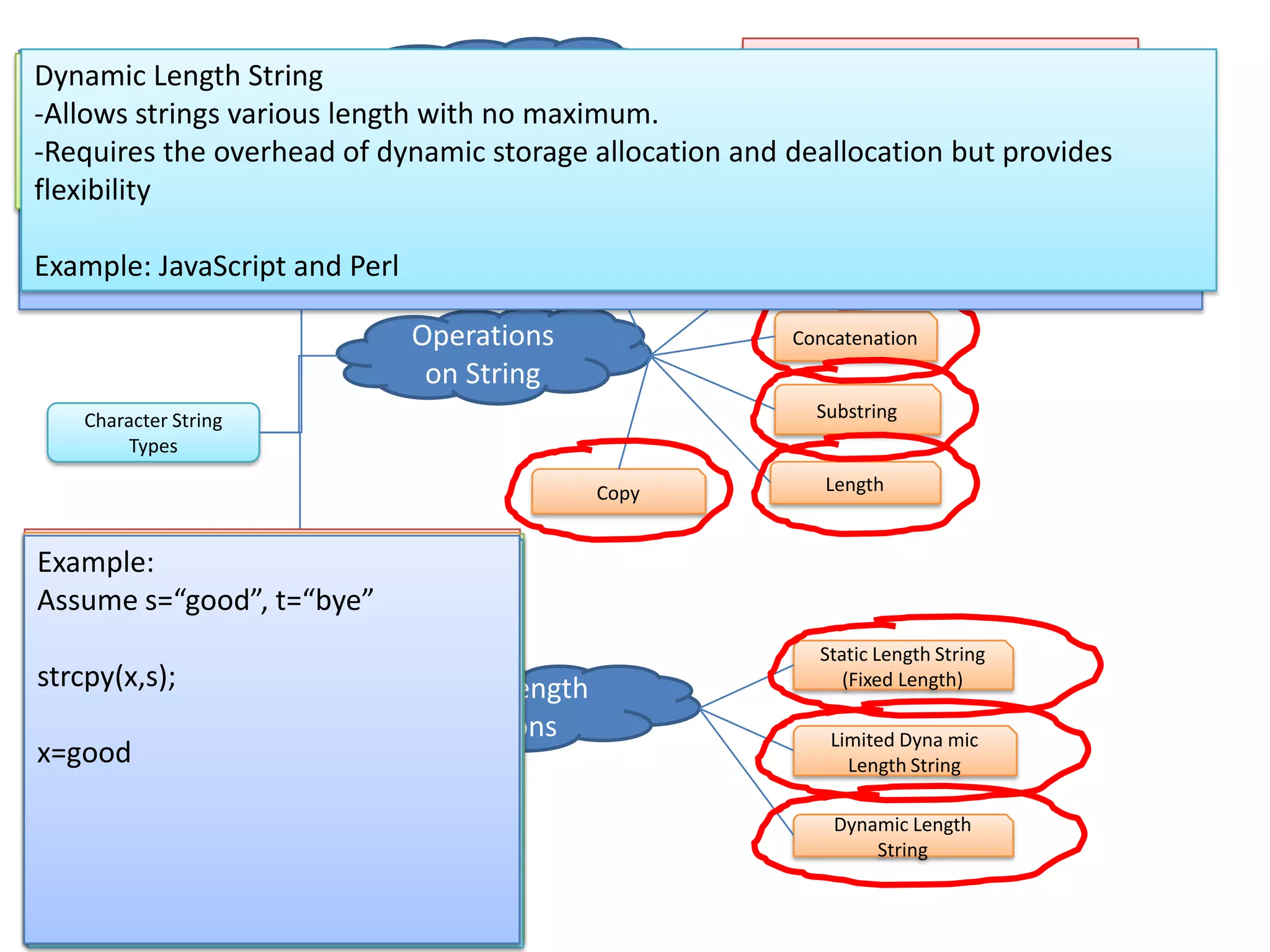 Chapter 6 data types | PPT