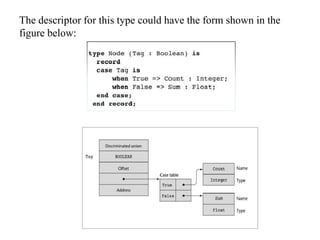 Chapter 6 data types | PPTX