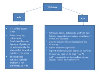 Chapter 6 data types | PPTX