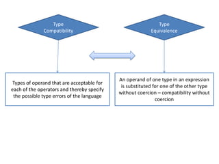 Chapter 6 data types | PPTX