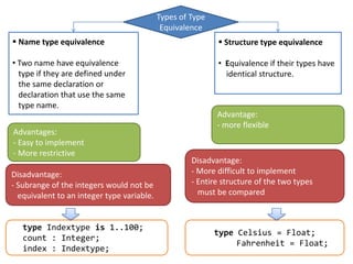Chapter 6 data types | PPTX