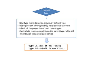 Chapter 6 data types | PPTX
