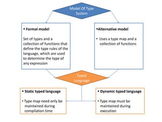 Chapter 6 data types | PPTX
