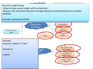 Chapter 6 data types | PPTX