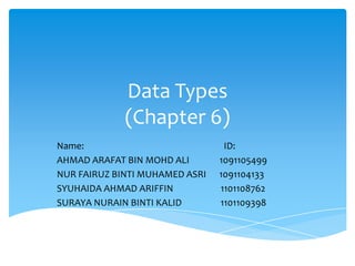 Data Types
             (Chapter 6)
Name:                            ID:
AHMAD ARAFAT BIN MOHD ALI       1091105499
NUR FAIRUZ BINTI MUHAMED ASRI   1091104133
SYUHAIDA AHMAD ARIFFIN          1101108762
SURAYA NURAIN BINTI KALID       1101109398
 