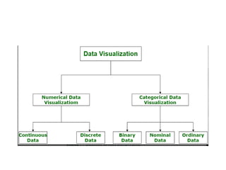 chapter 6 data visualization ppt.pptx