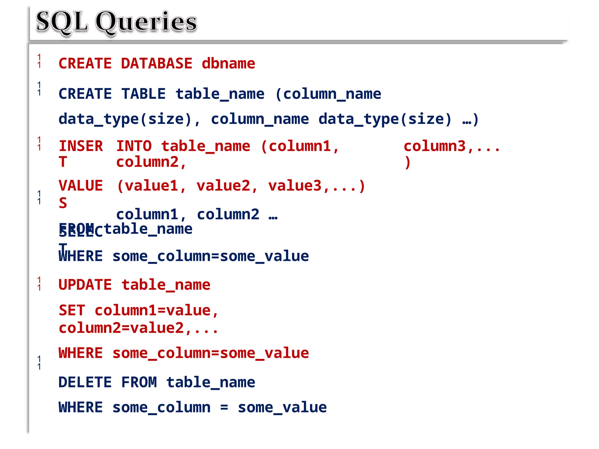 

CREATE DATABASE dbname
CREATE TABLE table_name (column_name
data_type(size), column_name data_type(size) …)
 INSER
T
VALUE
S
SELEC
T
INTO table_name (column1,
column2,
(value1, value2, value3,...)
column1, column2 …
column3,...
)

FROM table_name
WHERE some_column=some_value
UPDATE table_name
SET column1=value,
column2=value2,...
WHERE some_column=some_value
DELETE FROM table_name
WHERE some_column = some_value


 