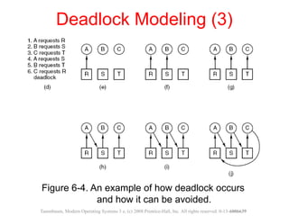 Chapter 6 Deadlocks.What Is Deadlock? How To Avoid Deadlock and Other ...