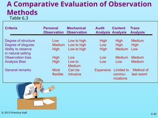 Chapter 6_ Descriptive Research Design_ Survey and Observation .ppt