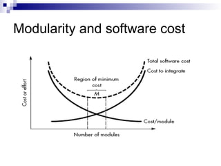 Modularity and software cost
 