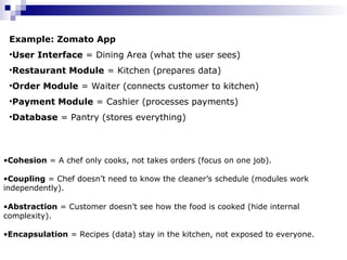 Example: Zomato App
•User Interface = Dining Area (what the user sees)
•Restaurant Module = Kitchen (prepares data)
•Order Module = Waiter (connects customer to kitchen)
•Payment Module = Cashier (processes payments)
•Database = Pantry (stores everything)
•Cohesion = A chef only cooks, not takes orders (focus on one job).
•Coupling = Chef doesn’t need to know the cleaner’s schedule (modules work
independently).
•Abstraction = Customer doesn’t see how the food is cooked (hide internal
complexity).
•Encapsulation = Recipes (data) stay in the kitchen, not exposed to everyone.
 