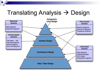 Translating Analysis  Design
 