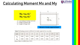 Calculating Moment Mx and My
Moment of simplysupported beam
Msx = αsx nlx²
Msy = αsy nlx²
 