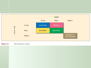 Chapter 6 deviance and social control ppt | PPT