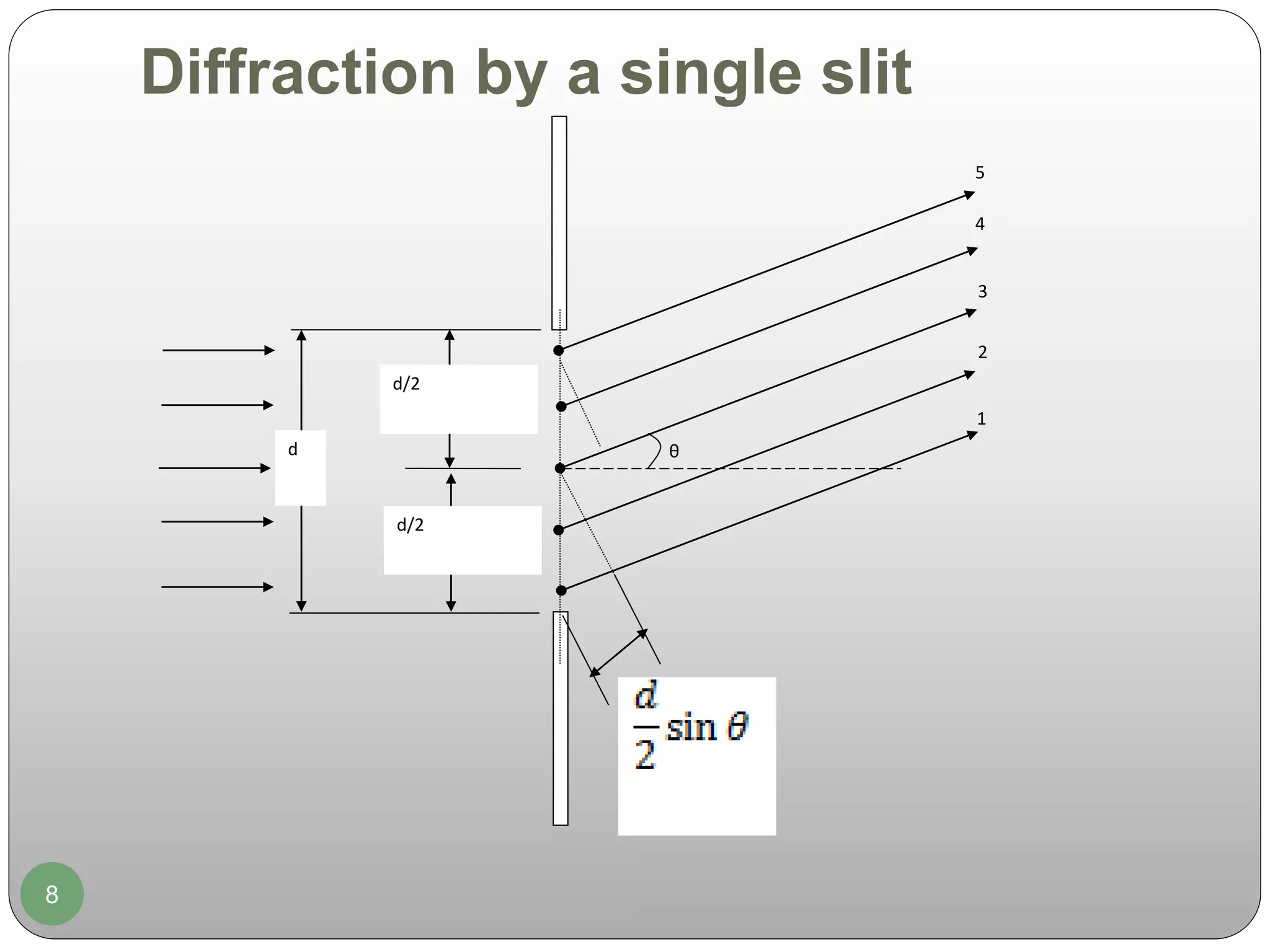 Diffraction by a single slit
8
d
d/2
d/2
θ
1
2
3
4
5
 