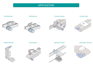APPLICATION                                                                                                                                                                                                                             Downsized Conveyor   Material Conveyor   Fluid Injection   Material Elevator                                                                                                                                                                                                                                                 Conveyor Belt   Conveyor System   Bi-Directional   Uni -Directional                           