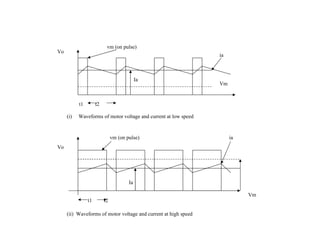Vo Vo Vm t1  t2 vm (on pulse) Ia ia Vm (i)  Waveforms of motor voltage and current at low speed vm (on pulse) ia t1  t2 Ia (ii)  Waveforms of motor voltage and current at high speed 