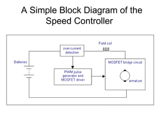 A Simple Block Diagram of the Speed Controller  