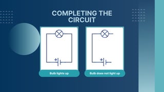 ALL ABOUT THE ELECTRICITY AND CIRCUITS.pdf