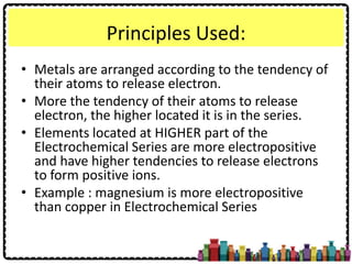 Electropositive series