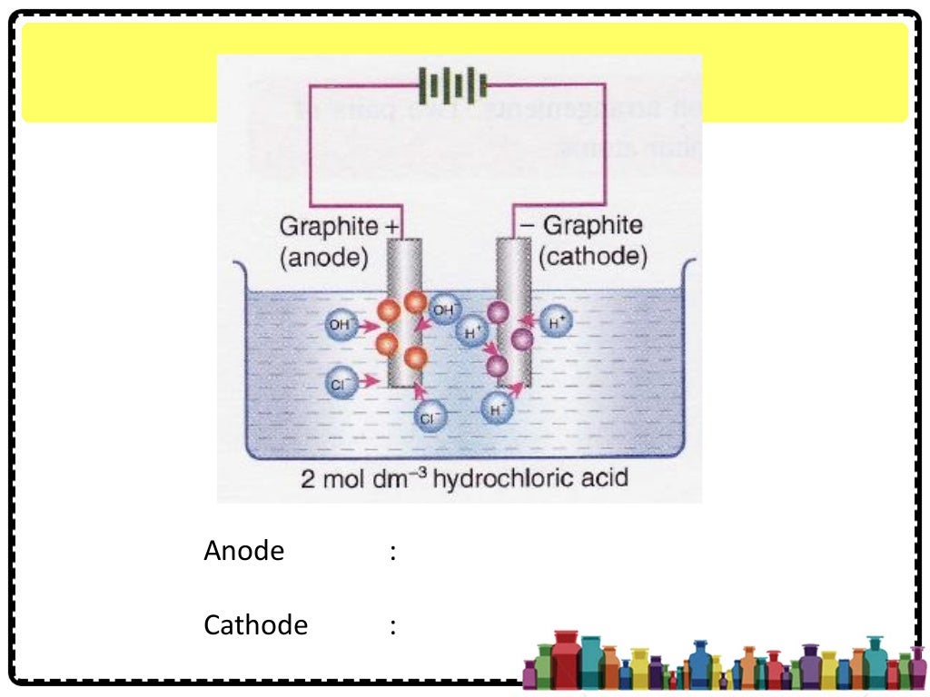 Chapter 6 Electrochemistry