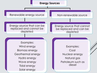 science form 3 chapter 6 CHAPTER 6_F3.pptx