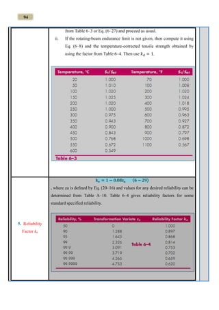 94
from Table 6–3 or Eq. (6–27) and proceed as usual.
ii. If the rotating-beam endurance limit is not given, then compute it using
Eq. (6–8) and the temperature-corrected tensile strength obtained by
using the factor from Table 6–4. Then use 𝑘 𝑑 = 1.
5. Reliability
Factor ke
ke = 1 − 0.08za (6 − 29)
, where za is deﬁned by Eq. (20–16) and values for any desired reliability can be
determined from Table A–10. Table 6–4 gives reliability factors for some
standard specified reliability.
 