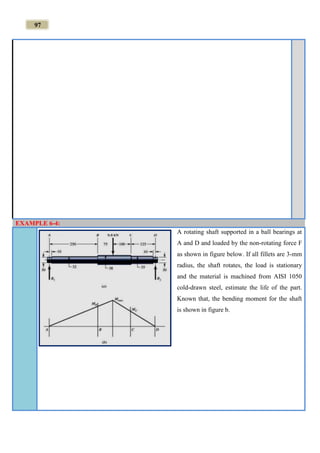 97
EXAMPLE 6-4:
A rotating shaft supported in a ball bearings at
A and D and loaded by the non-rotating force F
as shown in figure below. If all fillets are 3-mm
radius, the shaft rotates, the load is stationary
and the material is machined from AISI 1050
cold-drawn steel, estimate the life of the part.
Known that, the bending moment for the shaft
is shown in figure b.
 