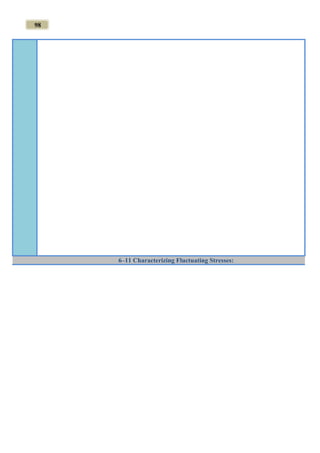 98
6–11 Characterizing Fluctuating Stresses:
 