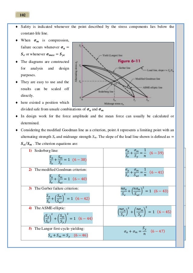 Factor Of Safety For Fatigue Loading Is The Ratio Of Chapter 6 fatigue failure loading