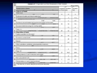 Chapter6 financialestimatesandprojections | PPT
