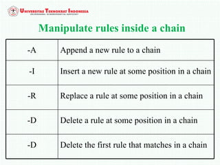 -A Append a new rule to a chain
-I Insert a new rule at some position in a chain
-R Replace a rule at some position in a chain
-D Delete a rule at some position in a chain
-D Delete the first rule that matches in a chain
Manipulate rules inside a chain
 