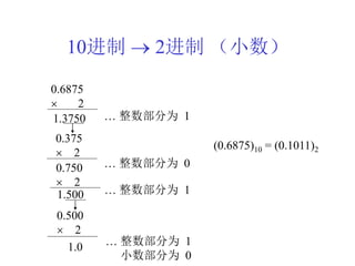10进制  2进制 （小数）
(0.6875)10 = (0.1011)2
0.6875
 2
1.3750 … 整数部分为 1
0.375
 2
0.750
 2
… 整数部分为 0
1.500 … 整数部分为 1
0.500
 2
1.0 … 整数部分为 1
小数部分为 0
 