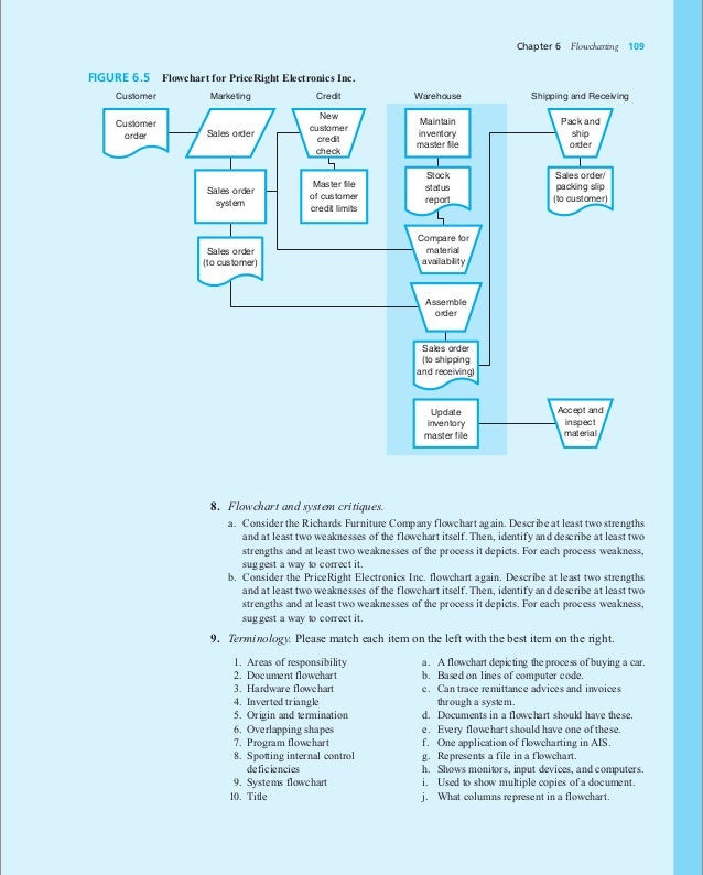 chapter 6 flowcharting document flowcharts
