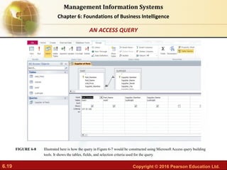6.19 Copyright © 2016 Pearson Education Ltd.
Management Information Systems
Chapter 6: Foundations of Business Intelligence
Illustrated here is how the query in Figure 6-7 would be constructed using Microsoft Access query building
tools. It shows the tables, fields, and selection criteria used for the query.
FIGURE 6-8
AN ACCESS QUERY
 
