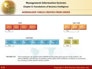 6.22 Copyright © 2016 Pearson Education Ltd.
Management Information Systems
Chapter 6: Foundations of Business Intelligence
After normalization, the original relation ORDER has been broken down into four smaller relations. The
relation ORDER is left with only two attributes and the relation LINE_ITEM has a combined, or concatenated,
key consisting of Order_Number and Part_Number.
FIGURE 6-10
NORMALIZED TABLES CREATED FROM ORDER
 