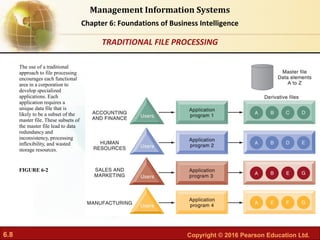 6.8 Copyright © 2016 Pearson Education Ltd.
Management Information Systems
Chapter 6: Foundations of Business Intelligence
The use of a traditional
approach to file processing
encourages each functional
area in a corporation to
develop specialized
applications. Each
application requires a
unique data file that is
likely to be a subset of the
master file. These subsets of
the master file lead to data
redundancy and
inconsistency, processing
inflexibility, and wasted
storage resources.
FIGURE 6-2
TRADITIONAL FILE PROCESSING
 