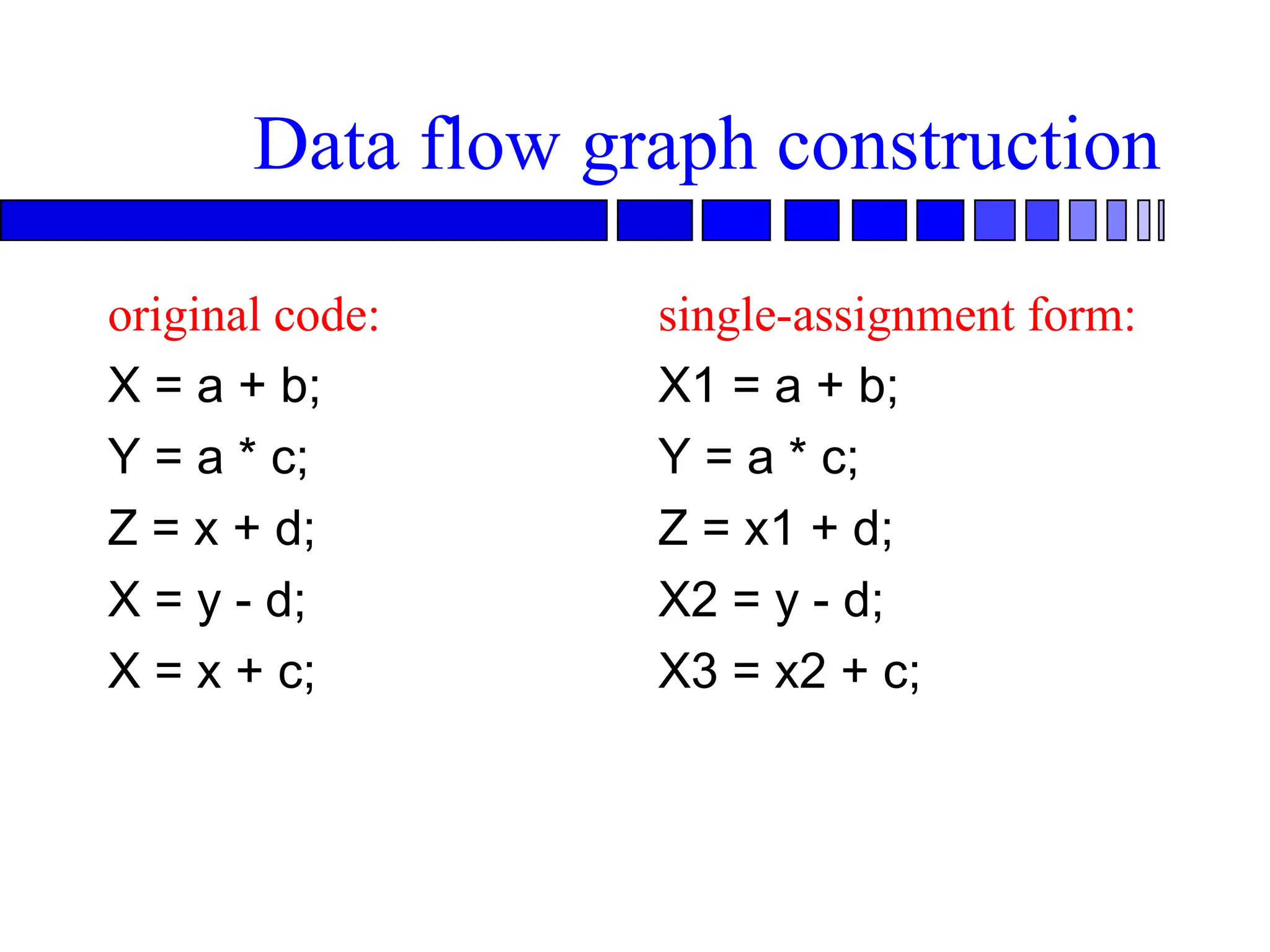 Data flow graph construction
original code:
X = a + b;
Y = a * c;
Z = x + d;
X = y - d;
X = x + c;
single-assignment form:
X1 = a + b;
Y = a * c;
Z = x1 + d;
X2 = y - d;
X3 = x2 + c;
 