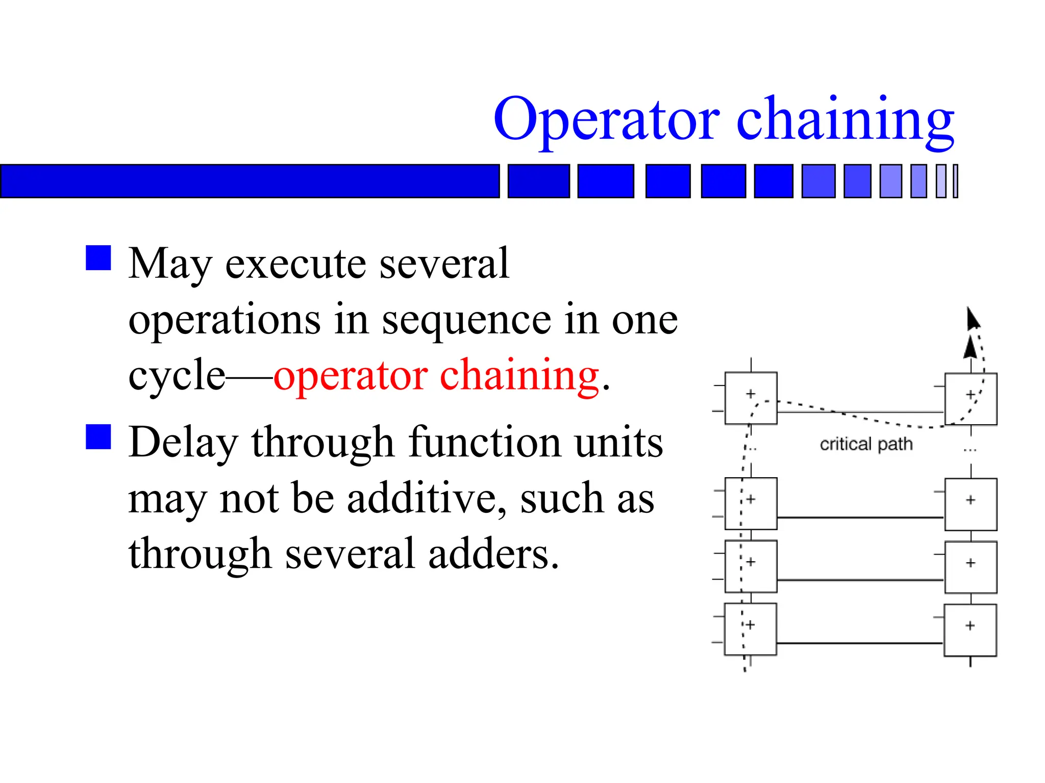Operator chaining
 May execute several
operations in sequence in one
cycle—operator chaining.
 Delay through function units
may not be additive, such as
through several adders.
 