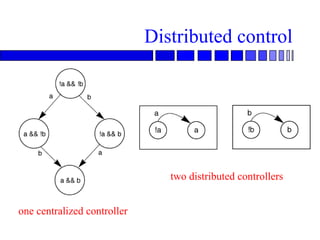 Verilog - FPGA data path controller Design Sequential circuit FSM based ...