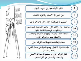 ‫السؤال‬ ‫ات‬‫ر‬‫مها‬ ‫إىل‬ ‫احلوار‬ ‫اف‬‫ر‬‫أط‬ ‫افتقار‬ 7
‫باحلديث‬ ‫اد‬‫ر‬‫والنف‬ ‫الستئثار‬ ‫إىل‬ ‫احملاور‬ ‫ميل‬ 8
‫باخل‬ ‫اف‬‫رت‬‫الع‬ ‫على‬ ‫القدرة‬ ‫وفقدان‬ ‫أي‬‫ر‬‫لل‬ ‫التعصب‬‫طأ‬ 9
‫ل‬ ‫الشخصية‬ ‫اجلوانب‬ ‫على‬ ‫كيز‬‫بالرت‬ ‫احلوار‬ ‫شخصنة‬‫لمتحاروين‬
‫باحلوار‬ ‫اخلاصة‬ ‫املوضوعية‬ ‫اجلوانب‬ ‫دون‬
10
‫الكلمات،واملفاهي‬ ‫ودللت‬ ،‫واللهجة‬ ،‫اللغة‬ ‫اختالف‬،‫م‬
‫احلوار‬ ‫اف‬‫ر‬‫أط‬ ‫بني‬ ‫والصطالحات‬.
11
‫احلوار‬ ‫اف‬‫ر‬‫أط‬ ‫لدى‬ ‫الصوتية‬ ‫اإلمكانات‬ ‫ضعف‬ 12
‫ا‬ ‫ضبط‬ ‫على‬ ‫القدرة‬ ‫وعدم‬ ،‫النفعايل‬ ‫ان‬‫ز‬‫الت‬ ‫فقدان‬،‫لنفس‬
‫الشديد‬ ‫والغضب‬
13
‫الستما‬ ‫ات‬‫ر‬‫مها‬ ‫إىل‬ ‫بعضهم‬ ‫أو‬ ‫احلوار‬ ‫اف‬‫ر‬‫أط‬ ‫افتقار‬‫ع‬
‫الخر‬ ‫الطرف‬ ‫عن‬ ‫والنشغال‬ ،‫واإلصغاء‬.
14
 